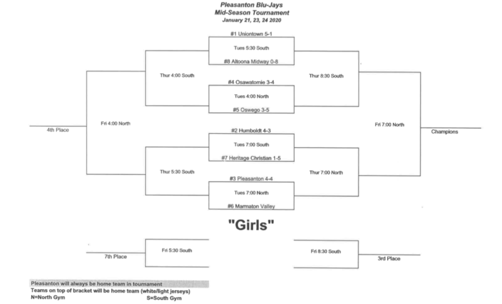 Pleasanton Mid-Season Tournament Girls Bracket