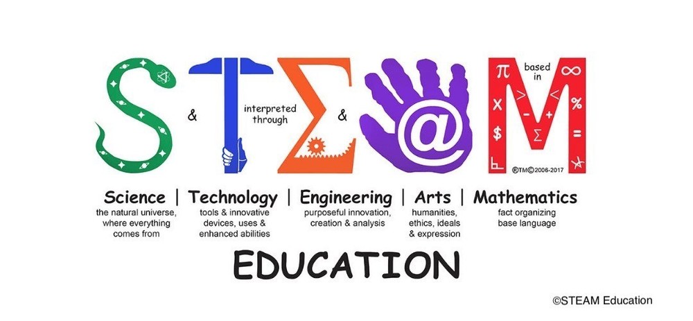 STEAM Education logo