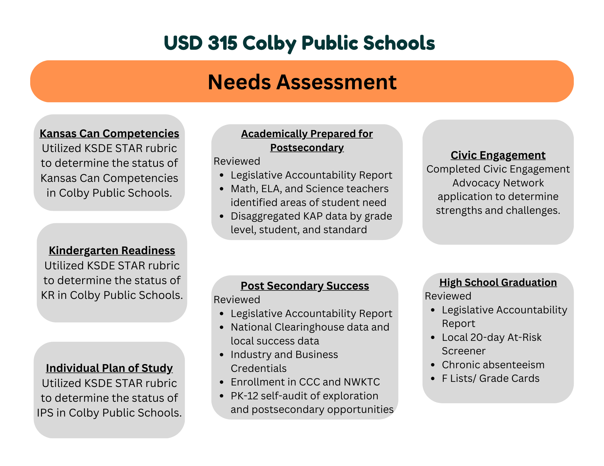 Documents Colby Public Schools