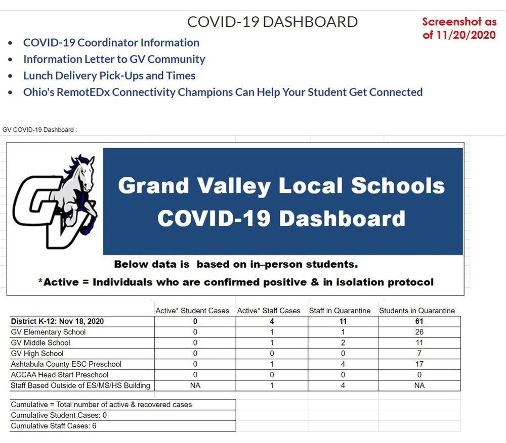 Grand Valley COVID19 Dashboard Grand Valley Local School District