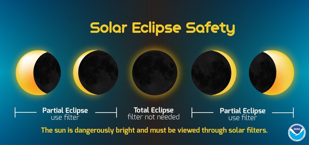Students prepare for solar eclipse