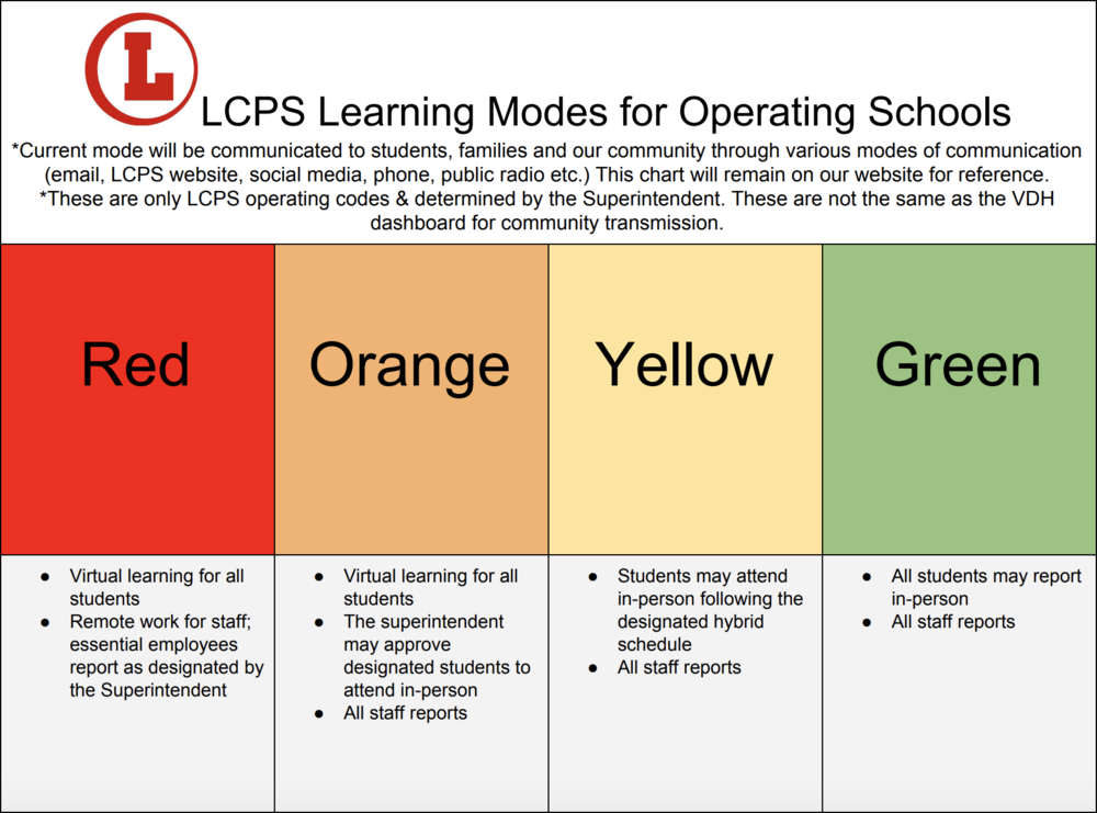 Chart of LCPS Learning Modes