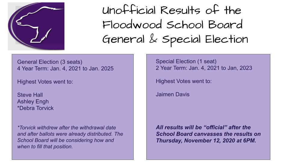 School Board Results