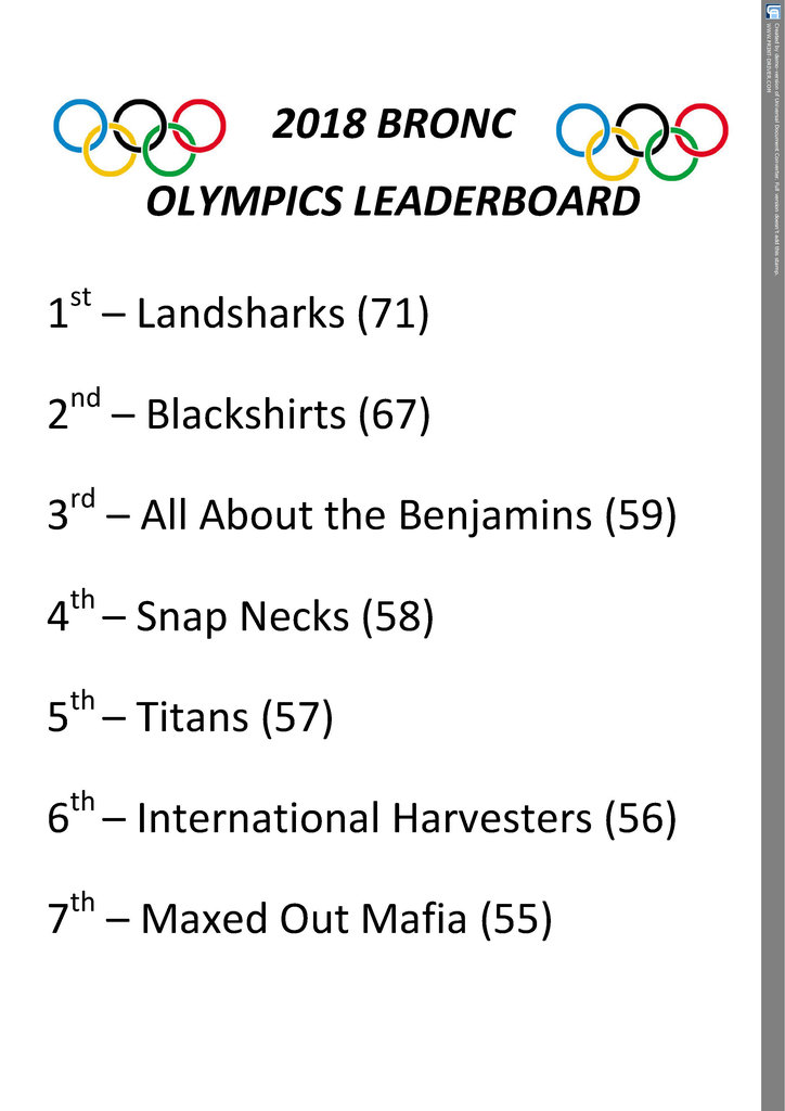 Leader Board