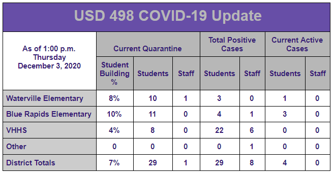 COVID19 Update
