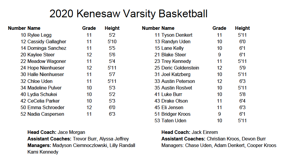 Kenesaw Roster