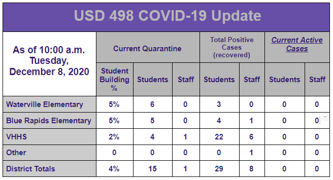 COVID19 Update