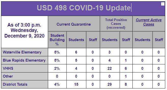 COVID19 Update
