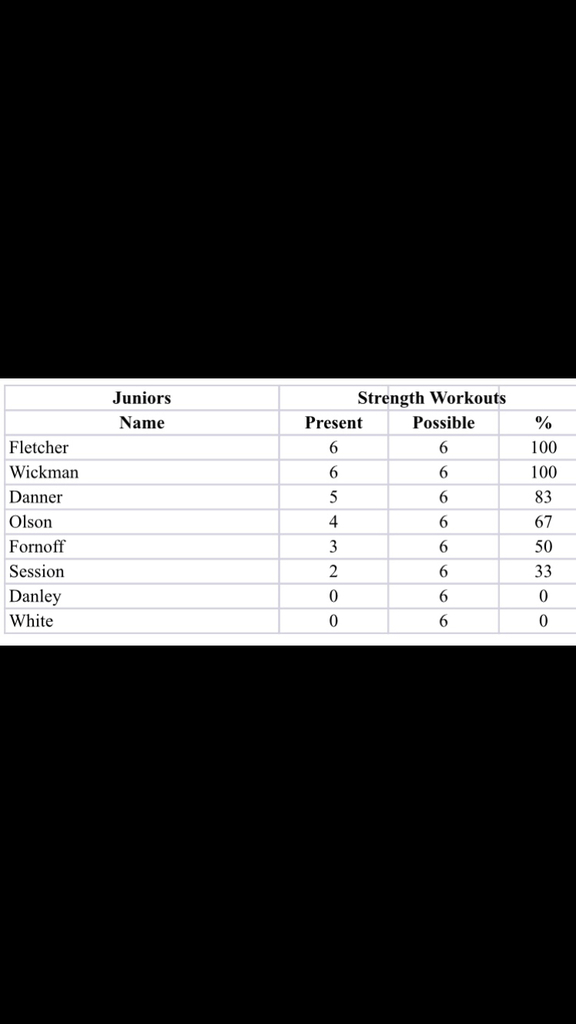 Juniors