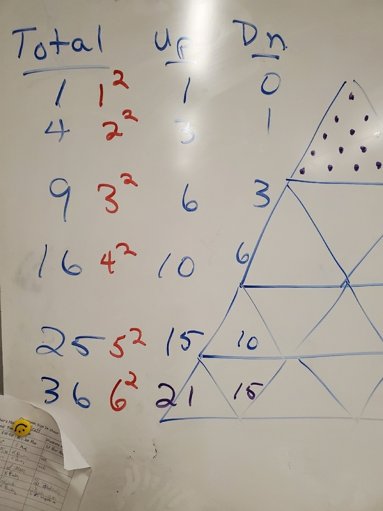 The mathematics of our pattern