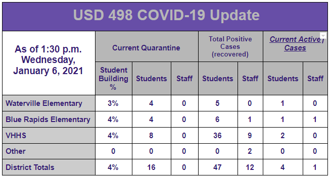 COVID19 Update