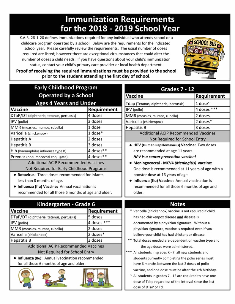 immunization chart