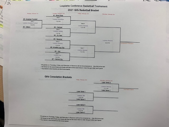 Conf.2021 BBall brackets