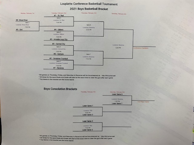 Conf Bball 2021 Brackets