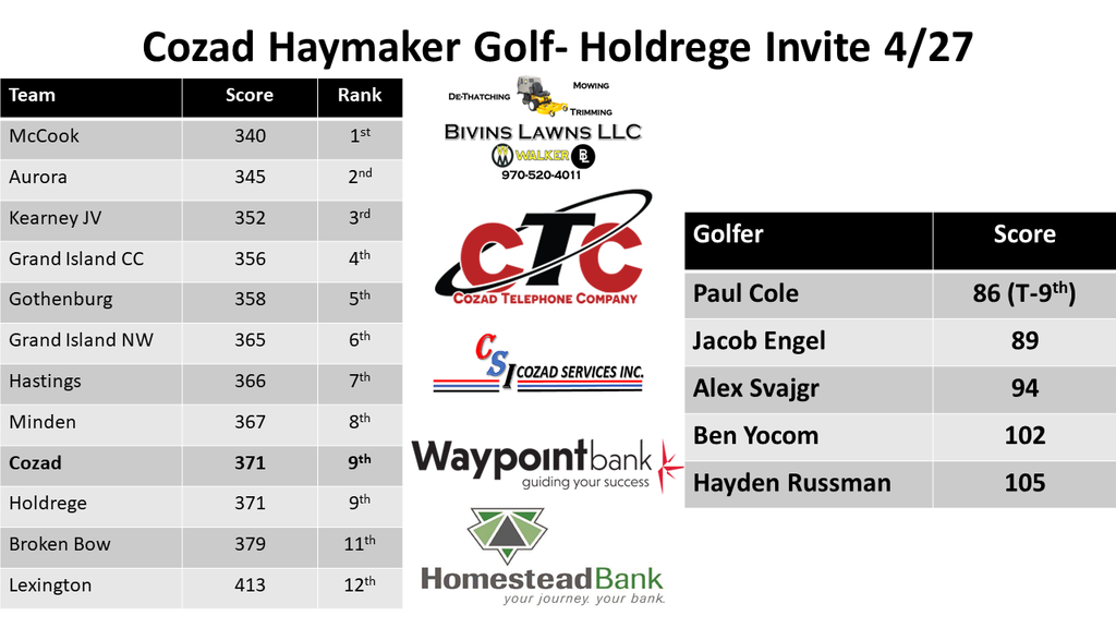 Var Boys Golf results Holdrege