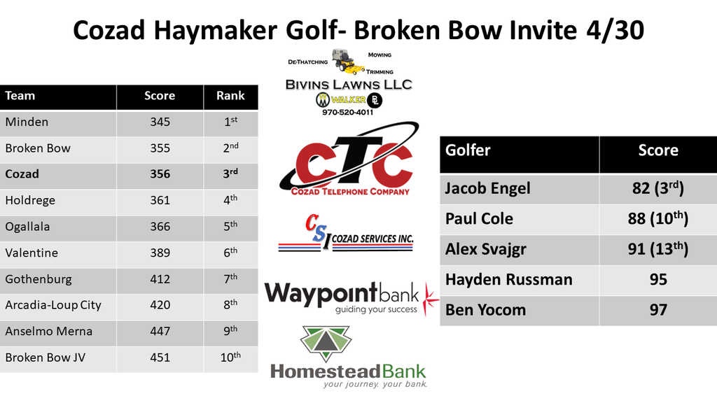 BB invite Boys Golf
