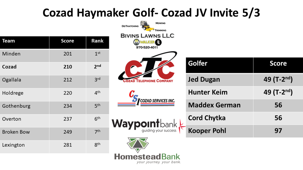 JV Cozad Invite Results