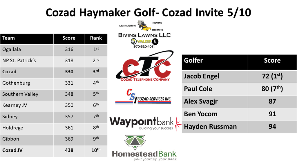 CHS Golf Invite