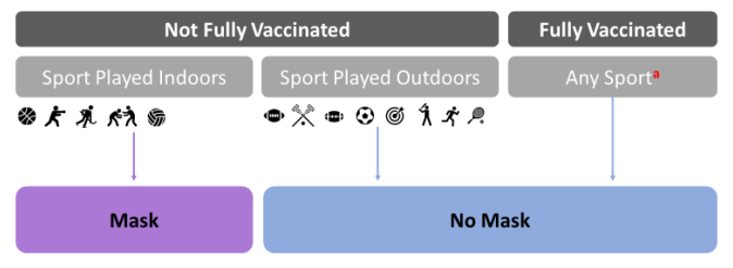 IDPH Athletics Update 