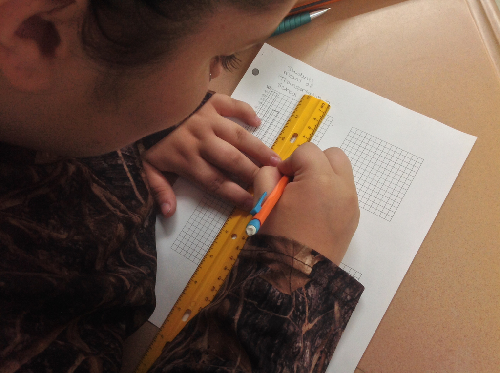 Creating graphs