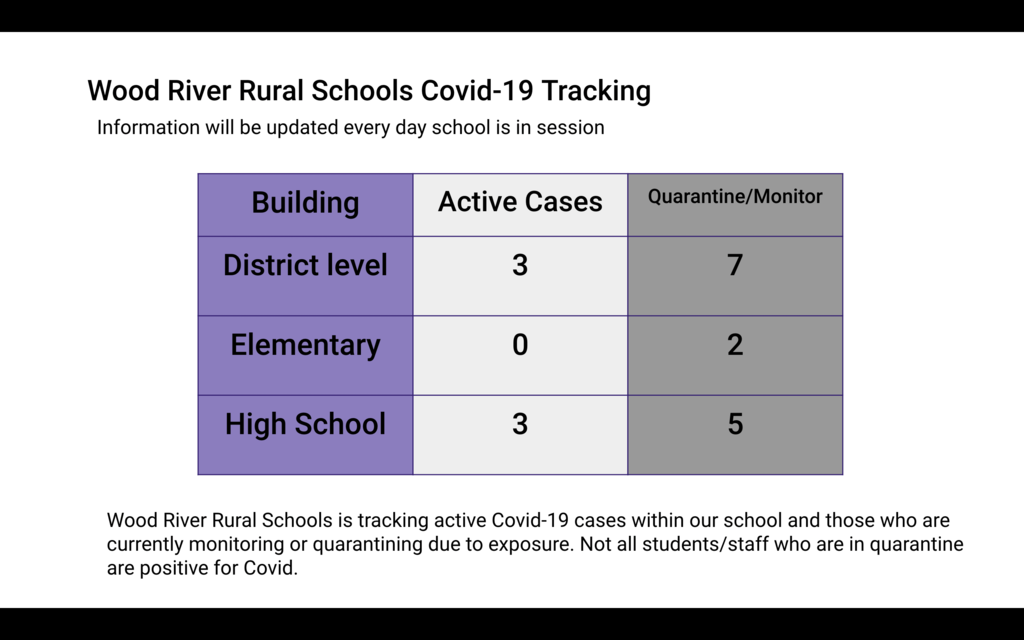 Covid Tracker 9/3/21