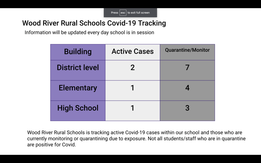 Covid Tracker 9/8