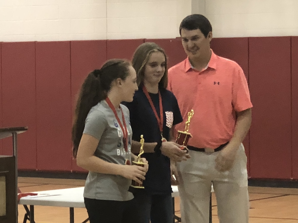 MVPs