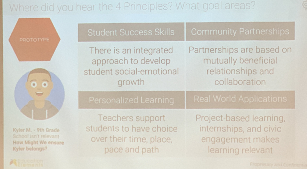 Principles