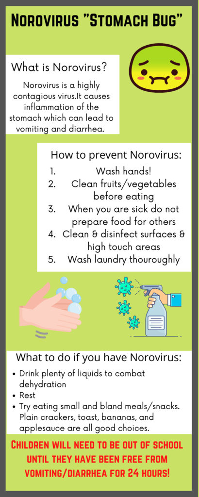 norovirus