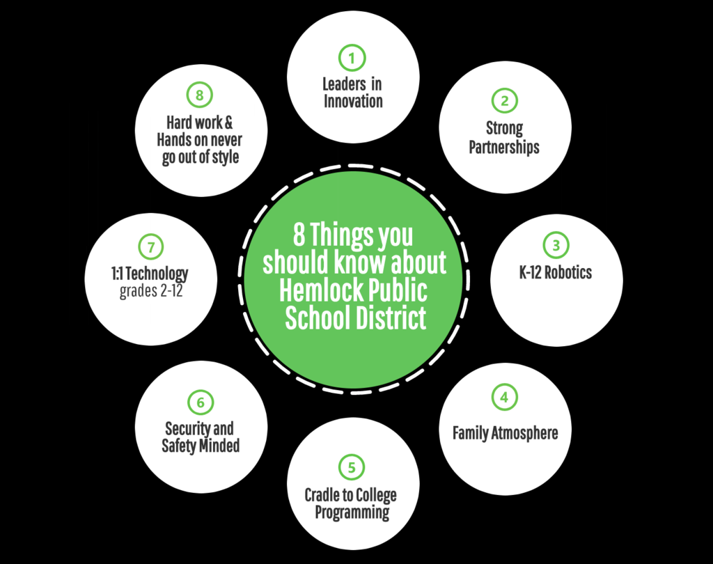 8 Things 