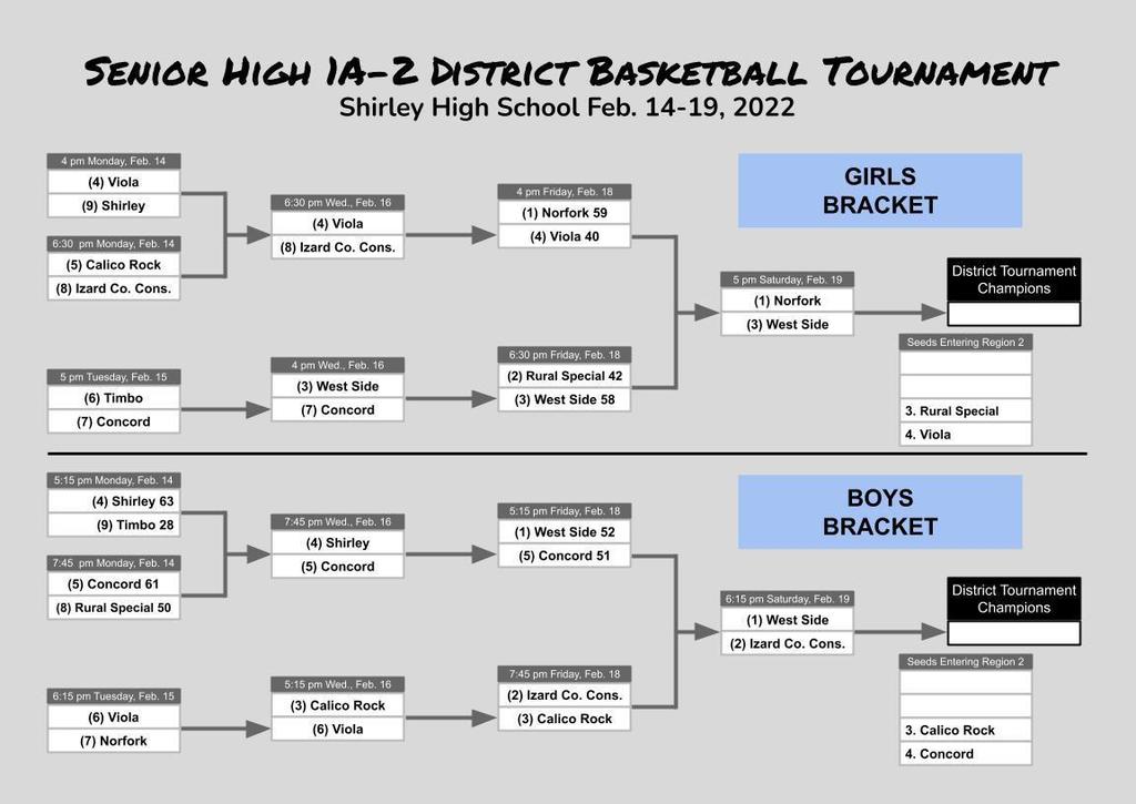 Both West Side teams reach the district finals