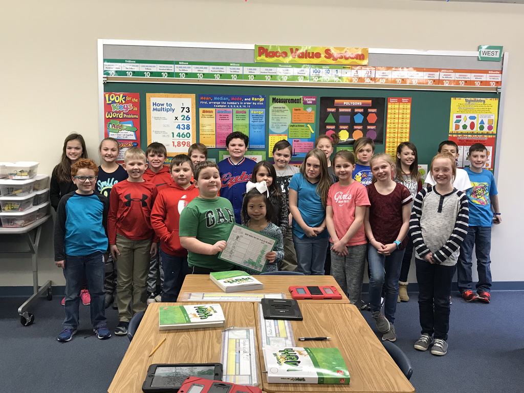 Mrs. Grohler’s students surveyed the fourth grade students about their favorite snowy day activities.