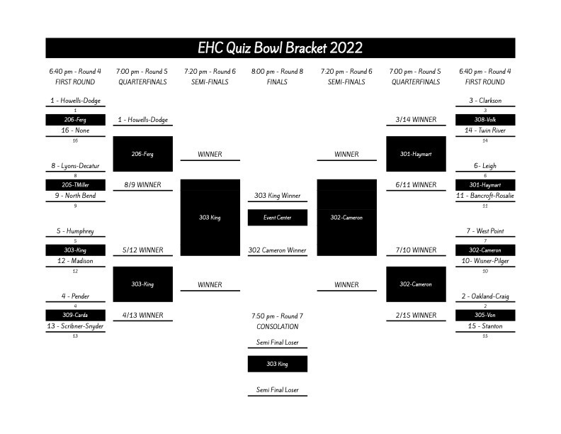 EHC Quiz Bowl Bracket - 2022