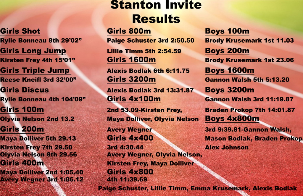 Stanton Results