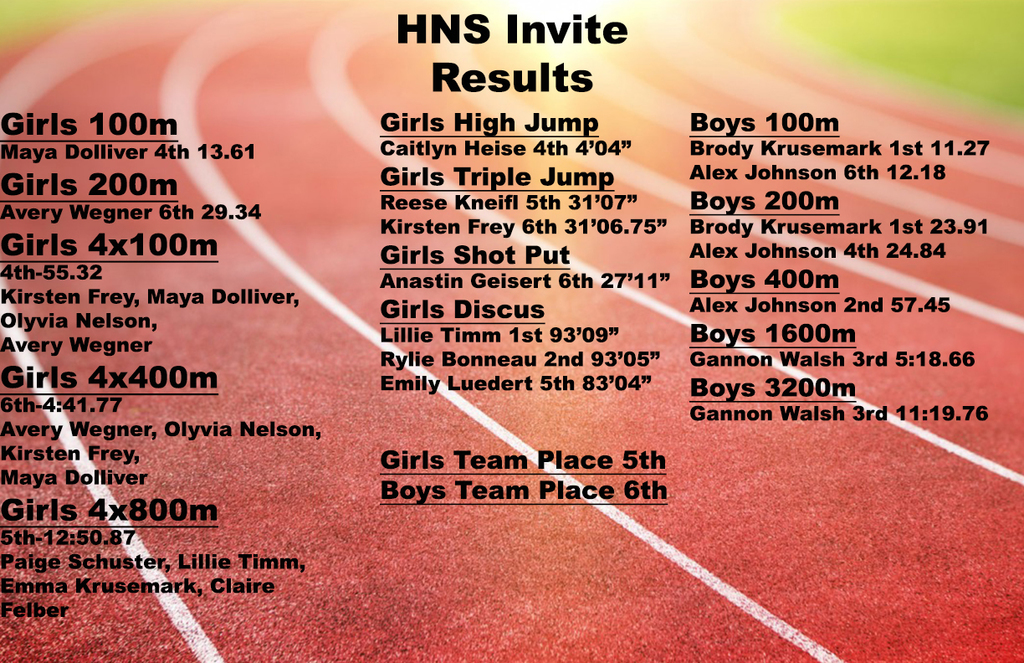 HNS Results