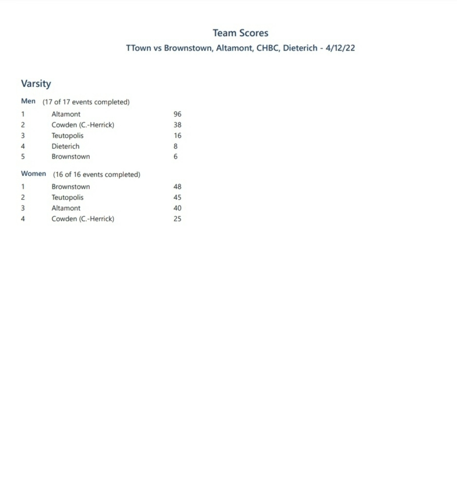 results