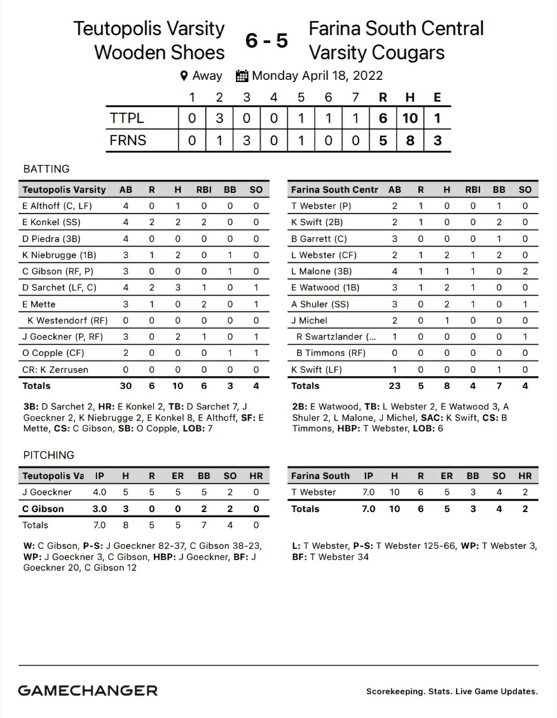 stats