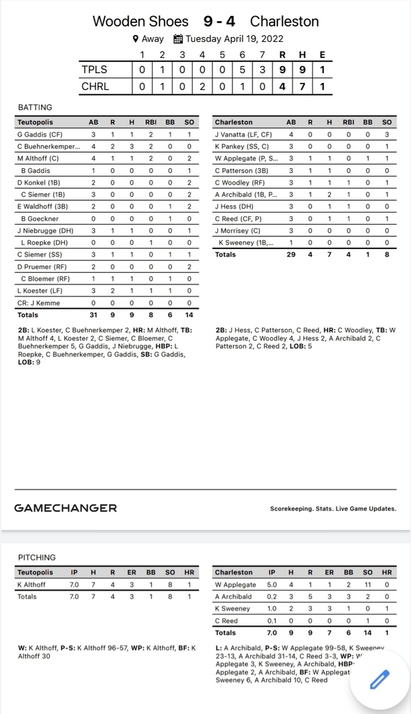 stats
