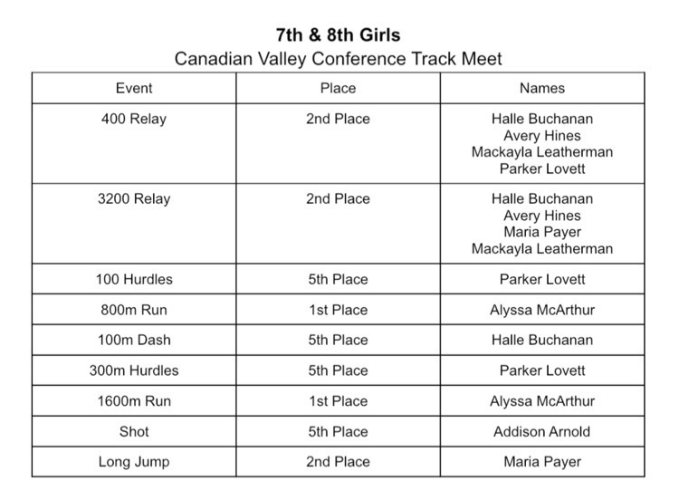 7th and 8th girls