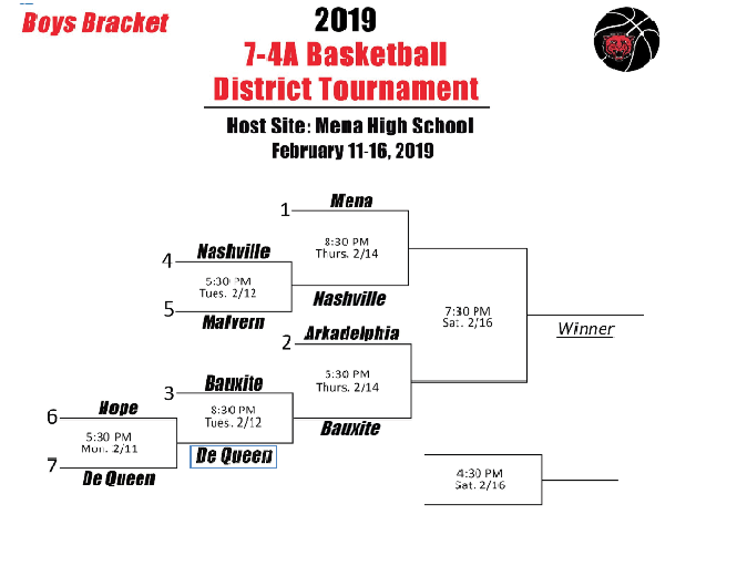 4A-7 Boys' Basketball bracket