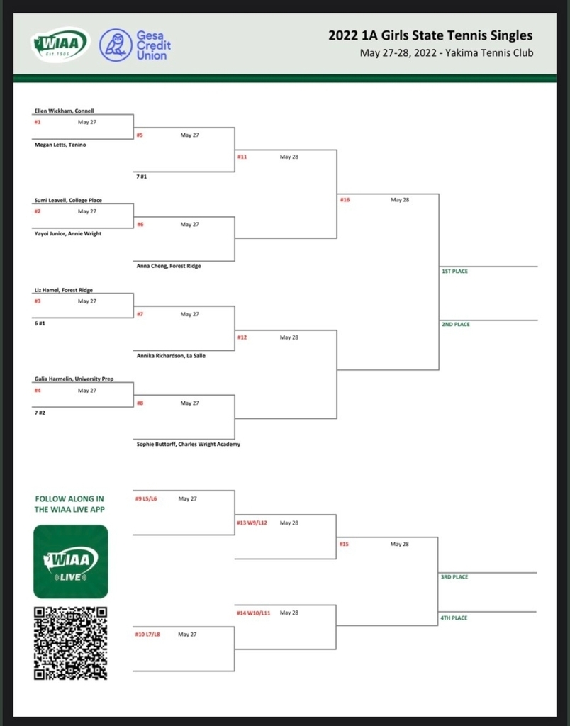 1A State Singles Tennis Bracket