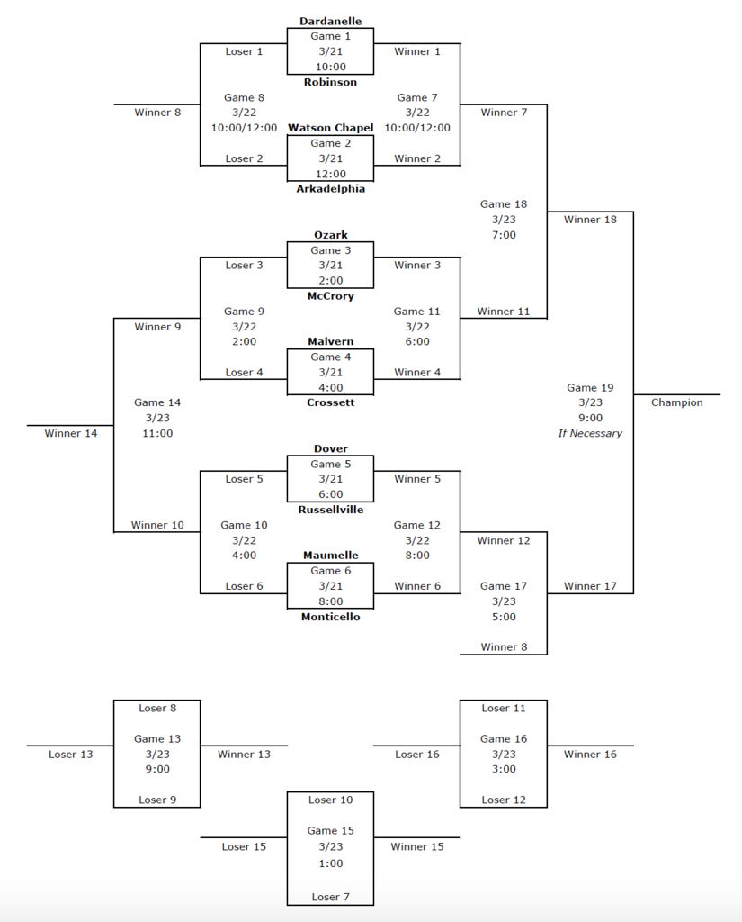 2019 Robinson Spring Break Tournament bracket