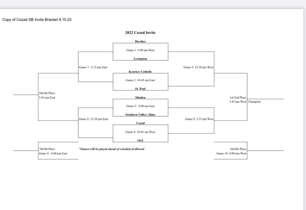 Softball Invite Bracket 2022