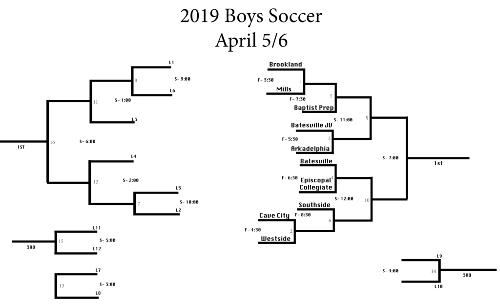 Batesville Southside Soccer Tournament 
