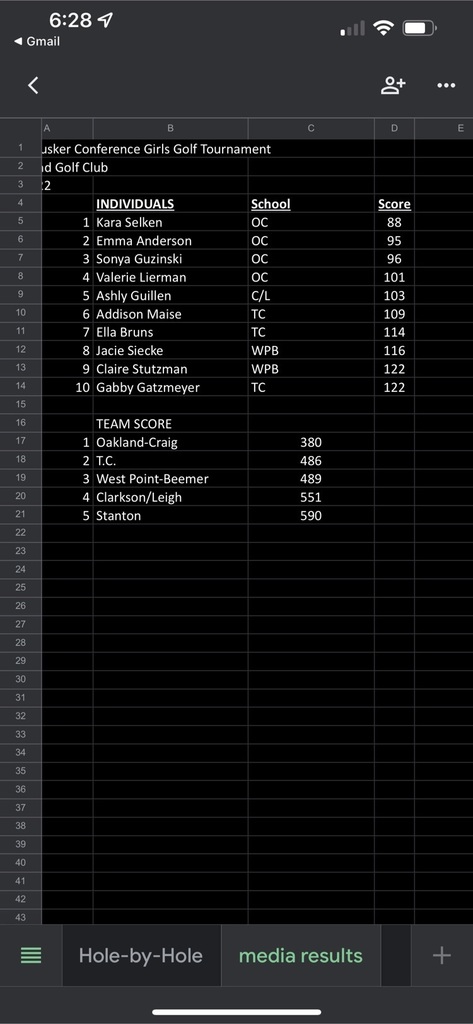 results