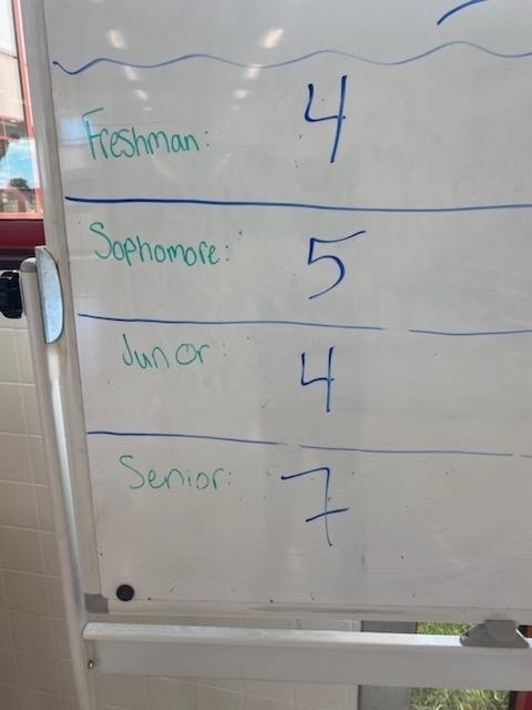 leaderboard