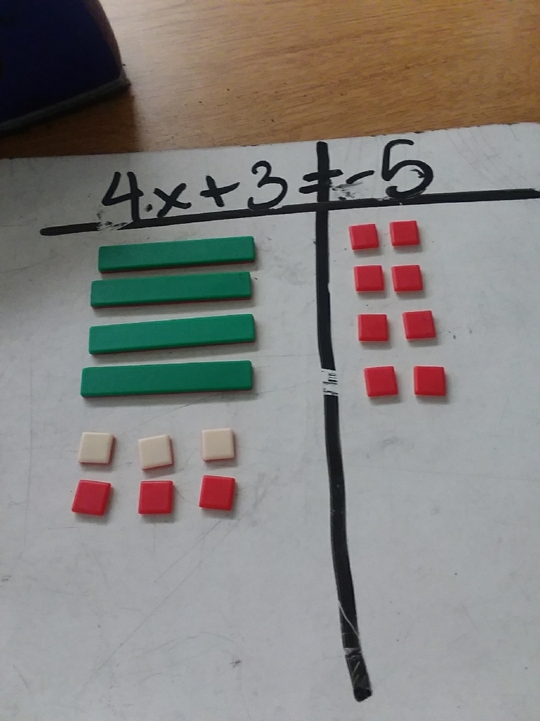 Algebra Tiles