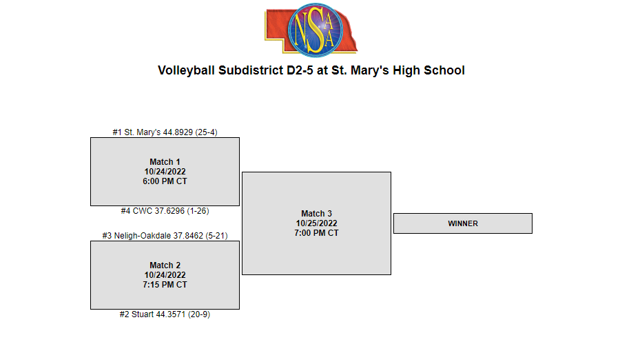 Volleyball Sub-district
