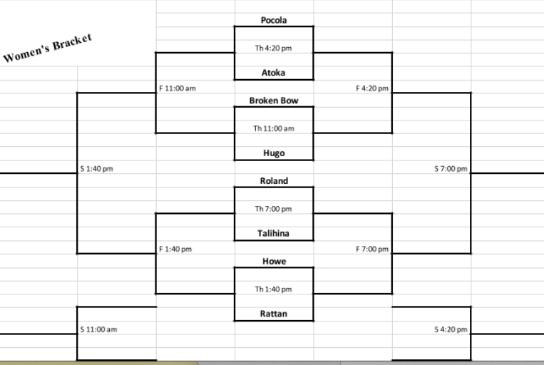 CNIT Women's Bracket