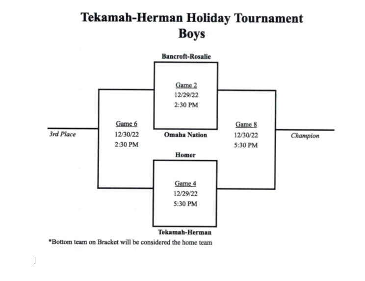 boys bracket